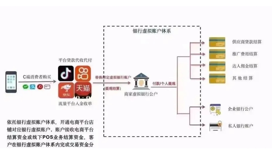 拉卡拉分账系统