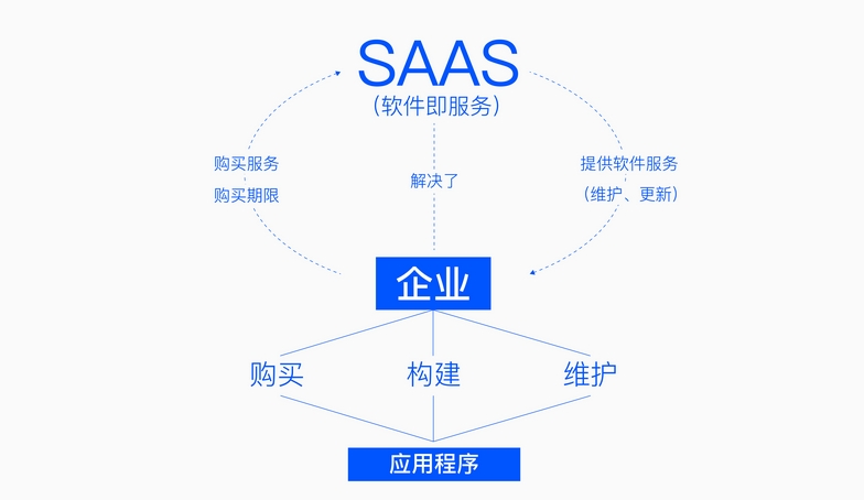 拉卡拉分账通是否有免费的api接口？
