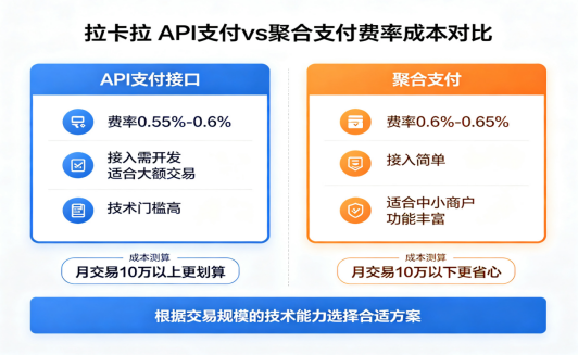 拉卡拉API