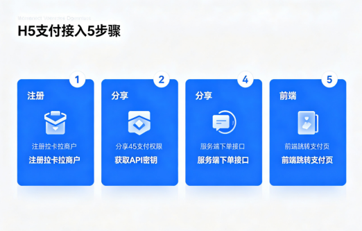 拉卡拉分账系统