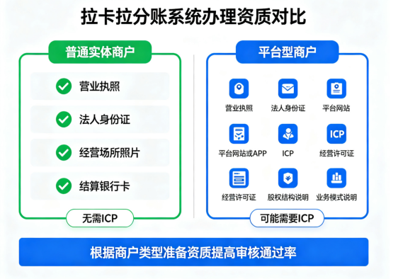 拉卡拉分账系统