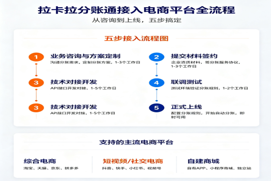 拉卡拉分账通怎么接入电商平台？  ——淘宝京东拼多多店铺分账对接